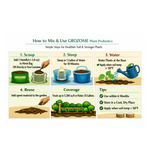 GROZOME Plant Probiotics (7.5 lb.)