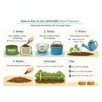 GROZOME Plant Probiotics (7.5 lb.)