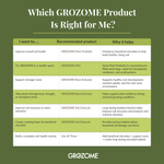 GROZOME Plant Probiotics (7.5 lb.)